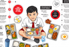 47 SPPG Sudah Kantongi SLHS, Dinkes Cirebon Tekankan Pemeriksaan Makanan MBG di Sekolah