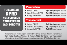 Tunjangan Fantastis Anggota DPRD Kota Cirebon Disorot, Perumahan Tembus Rp52,9 Juta per Bulan