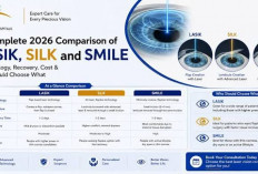 LASIK tanpa flap dengan SiLK: Berapa Biayanya dan Mengapa Teknologi Ini Layak Jadi Pilihan?