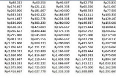 Bisa Pinjam Modal Usaha Mulai dari Rp1 Juta Hingga Rp100 Juta, Ini Skema Tabel Angsuran KUR BRI 2026