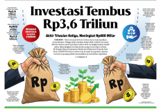 Tembus Rp3,6 Triliun! Investasi Kota Cirebon Naik Rp400 Miliar, Ini Sektor Andalan