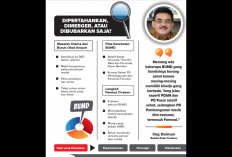 Sekda Blak-blakan! Ada BUMD Kota Cirebon yang 'Sakit', Bagaimana Masa Depannya?