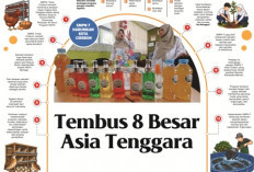 SMPN 7 Kota Cirebon Tembus Level Asia Tenggara, Jadi Satu-satunya Wakil Jabar di NGTS Showcase