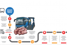 Sengketa BRT Cirebon Belum Usai, PD Pembangunan Ditagih Rp447 Juta