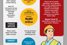 91 Proyek Jalan Kabupaten Cirebon Mulai Dikerjakan, Anggaran Capai Rp80 Miliar