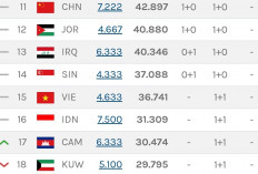 Waduh! Ranking Liga Indonesia di Asia Ditempel Ketat Liga Kamboja, Persaingan Sengit Demi Lolos ACL Elite