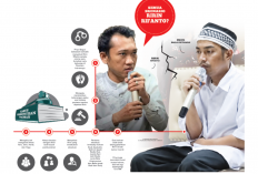 Heboh Sidang Pembunuhan di Indramayu: Priyo Ubah Keterangan, Bongkar Peran Utama Ririn