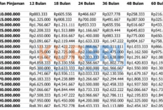 Simulasi Cicilan KUR BRI 2026 Rp25 Juta hingga Rp100 Juta, Cicilan Mulai dari Rp 400 Ribuan Per Bulan!