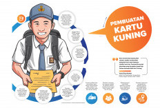 Permohonan Kartu AK-1 di Kota Cirebon Meningkat Jelang Kelulusan SMA/SMK